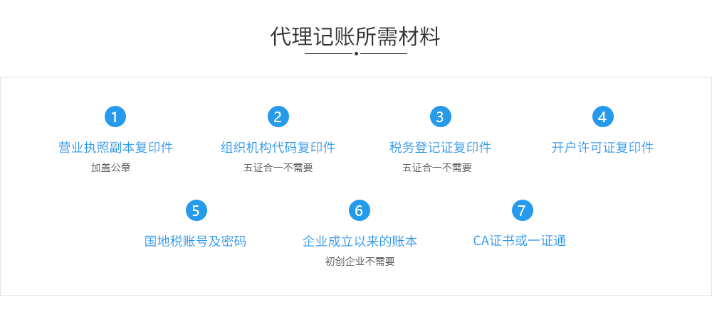 1575872668305041.jpg 昆明代理记账所需材料.jpg